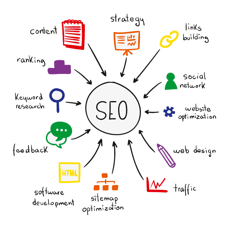 Dịch vụ SEO Tâm Đức